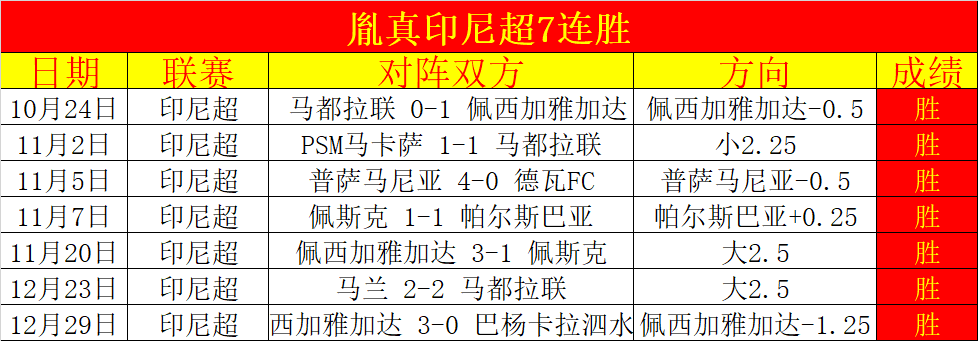爆笑逆袭,英冠五星王,神准解析,AG真人平台,AG真人百家乐,AG真人百家乐官网,AG真人百家乐登录入口,AG真人官方网站