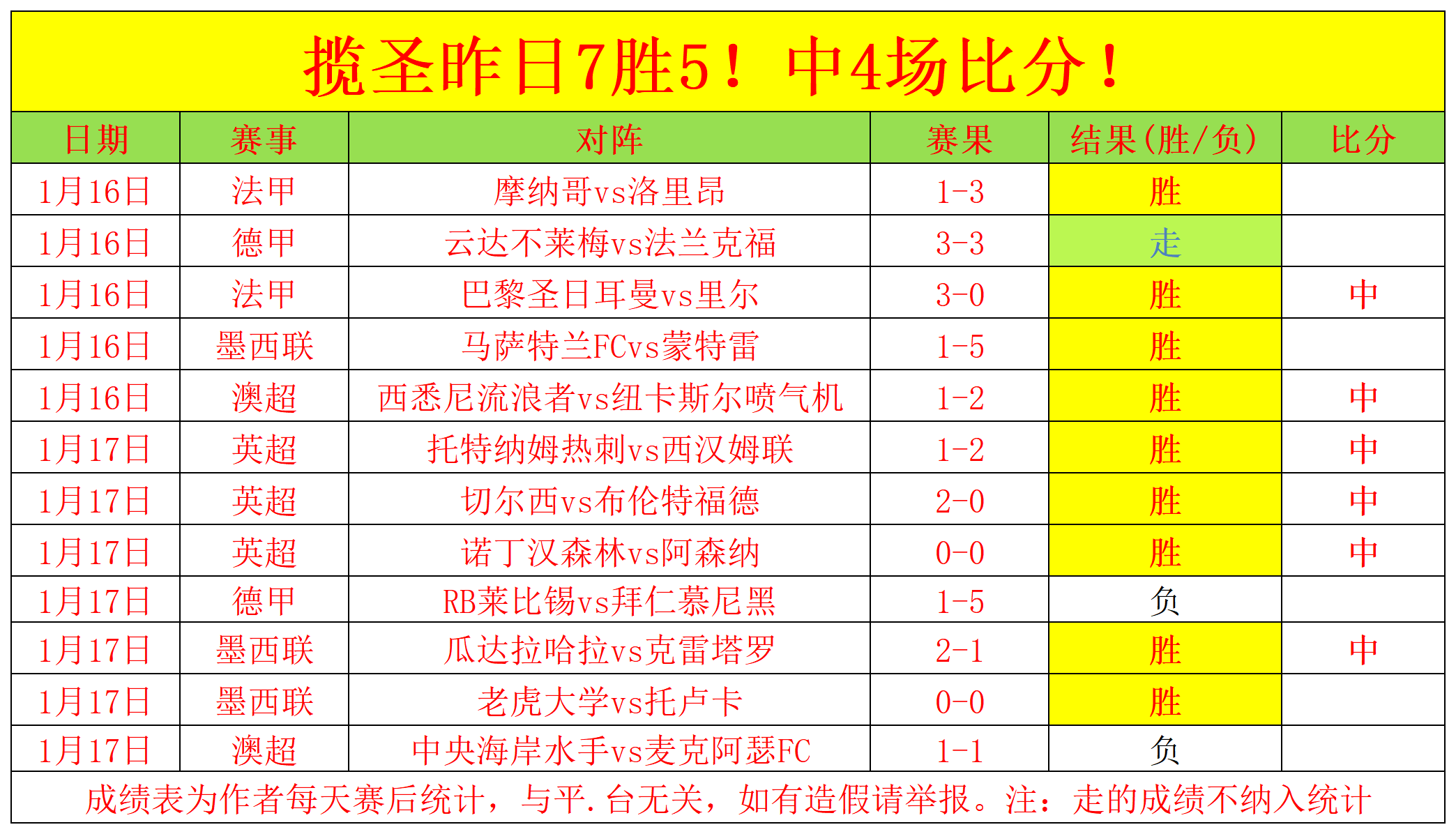 曼联粉丝一,致抗议,坚决反对格,AG真人平台,AG真人百家乐,AG真人百家乐官网,AG真人百家乐登录入口,AG真人官方网站